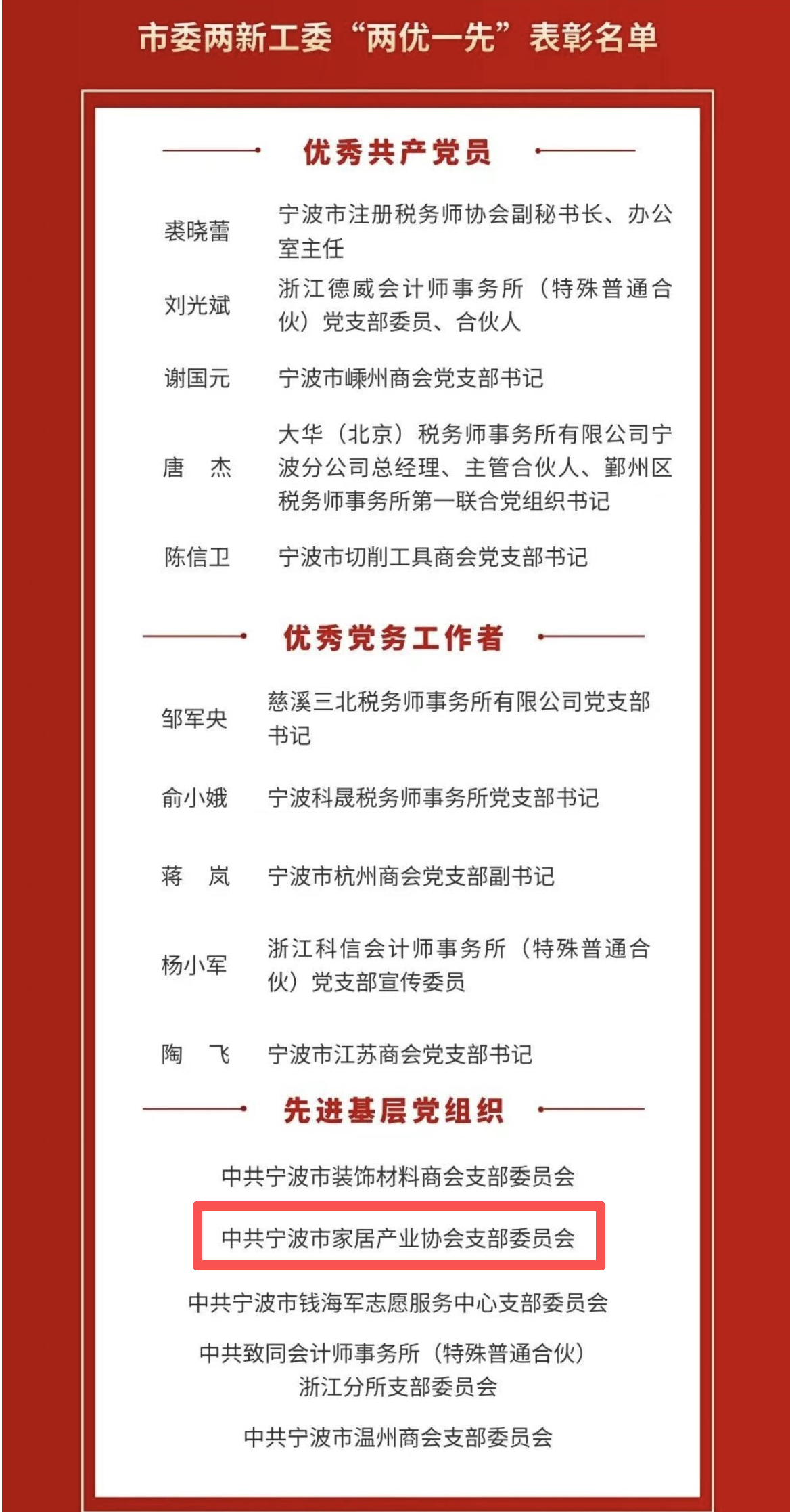 喜报！我会支部获评市委两新工委“先进基层党组织”